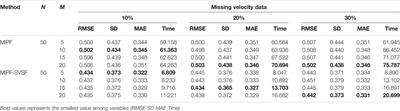 An Augmented Multiple Imputation Particle Filter for River State Estimation With Missing Observation